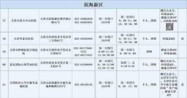 火速收藏！2022最新通讯录！人手一份，有了它走遍天津不用愁