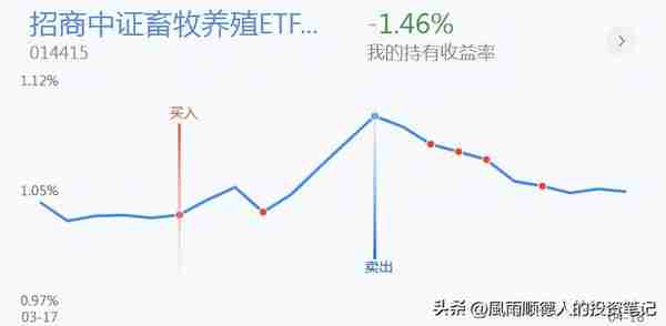 传媒大涨，风格又转成科技？来不及多说，今天我选择加仓三个方向