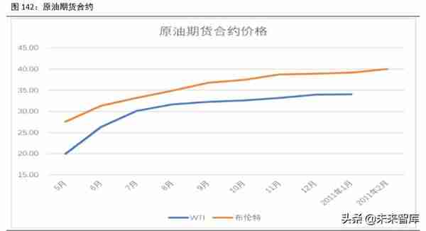 2020年下半年宏观分析及大类资产配置报告