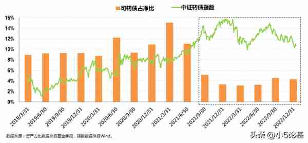 先求不败而后求胜，产品历史连续9年正收益