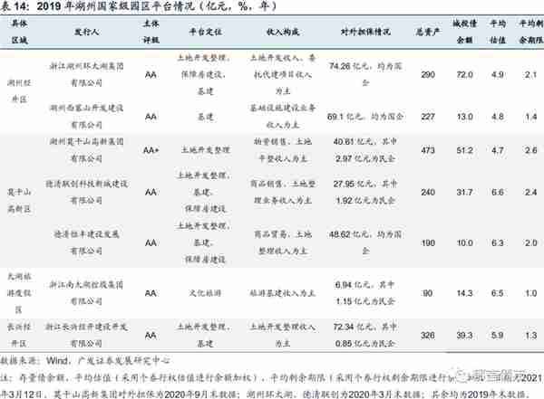 浙江省197家城投平台详尽数据挖掘