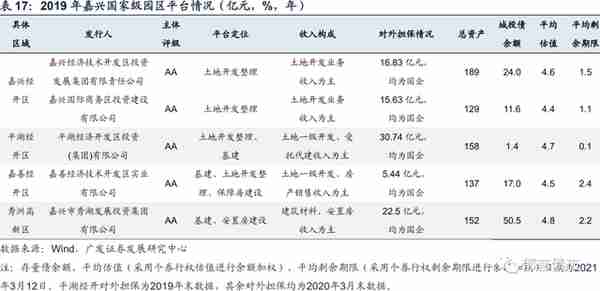 浙江省197家城投平台详尽数据挖掘