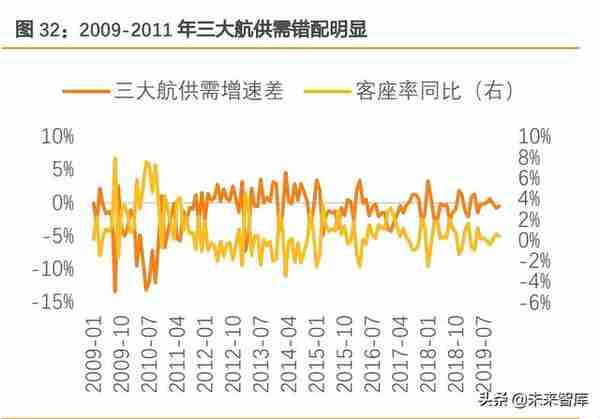 航空运输行业研究：复苏前夜，布局航空正当时