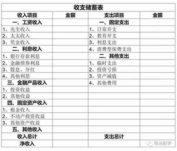 最强家庭理财（家庭资产配置）攻略