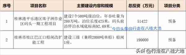 总投资达1600亿！桂林迎来56个交通项目，助力世界级旅游圣地建设