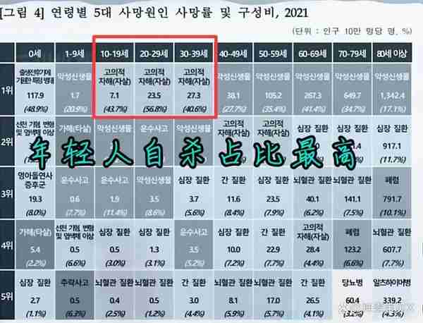 韩国债务游戏如何逼疯年轻人，麻浦大桥上面写满答案