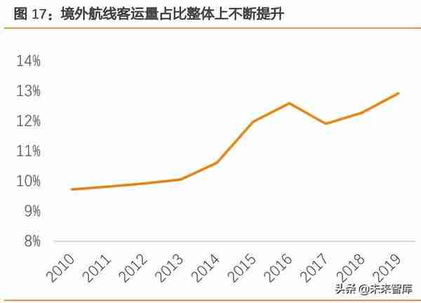 航空运输行业研究：复苏前夜，布局航空正当时