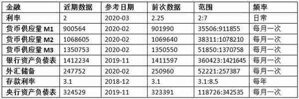 中国摩洛哥商业交易所报摩洛哥4月7日外汇价格和金融指标