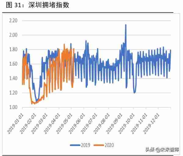 2020年下半年宏观分析及大类资产配置报告