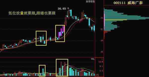 中国股市：每个月拿出2000块买股票，只买不卖连续买20年，最后能赚到钱吗？作为投资者你怎么看