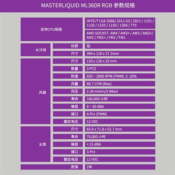 1099元！酷冷至尊冰神G360 RGB水冷散热器发布：可自定义灯效