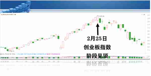 《投资者说》“牛股藏宝图”升级版来袭！重点都在这里