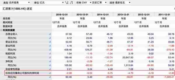 又一巨头崩塌！负债百亿、巨亏6年、资产冻结，更暴跌80%，快退市了