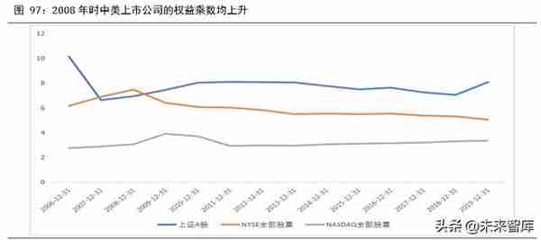 2020年下半年宏观分析及大类资产配置报告