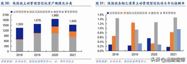 植根于陕西的信托，陕国投：积极转型风险可控，定增在即蓄势待发