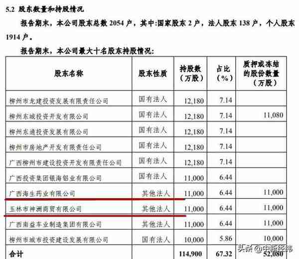 柳州银行2.5亿股股权流拍，曾涉420亿骗贷大案