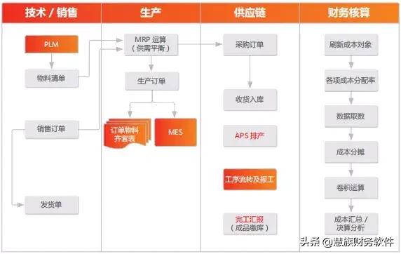 「U8+案例分享」设计制造一体化 生产管理可视化 物料管控条码化