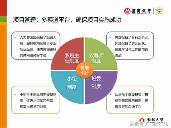 招商银行招银大学：“金鹰计划“人才培训项目