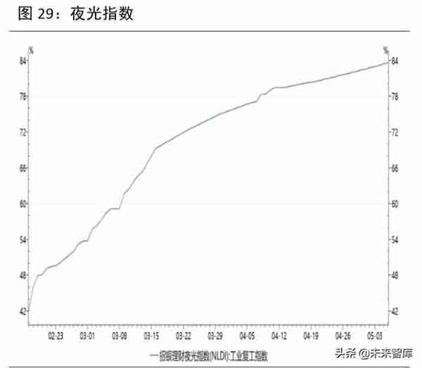 2020年下半年宏观分析及大类资产配置报告