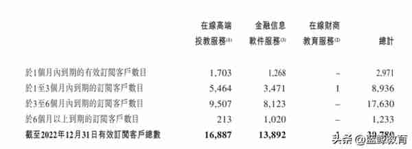 毛利率直追茅台、退费率25%，九方财富的“表面风光”