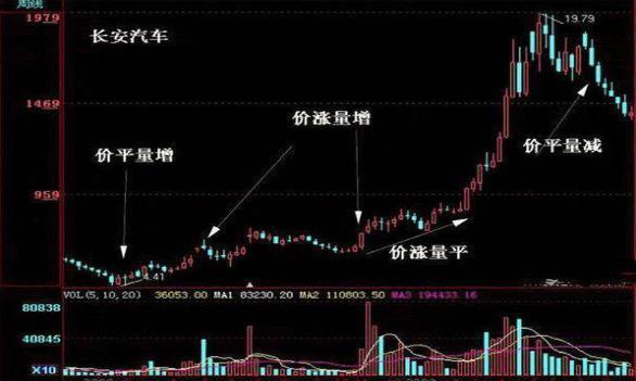 中国股市：每个月拿出2000块买股票，只买不卖连续买20年，最后能赚到钱吗？作为投资者你怎么看