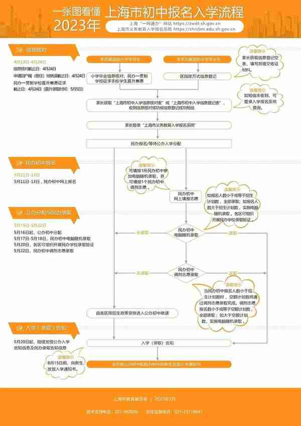 2023年上海市义务教育阶段学校招生入学实施意见公布