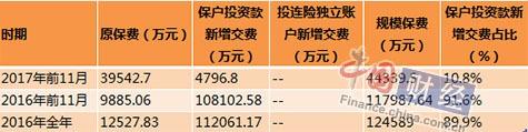 保险保障基金清退中华保险股权 富邦人寿接盘