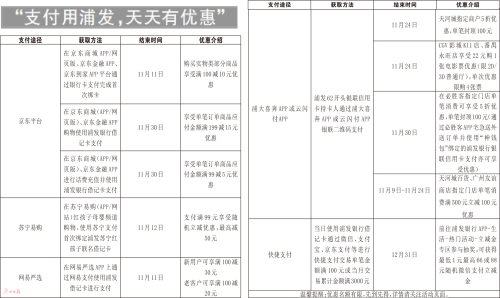 剁手了吗？这家银行有本双11回血指南