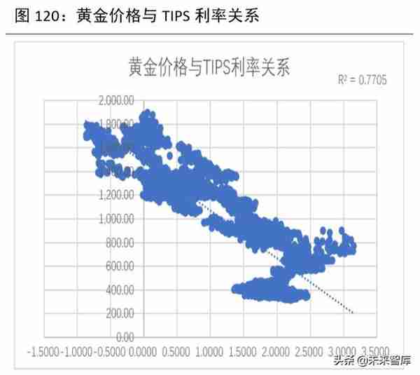 2020年下半年宏观分析及大类资产配置报告