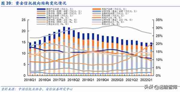 植根于陕西的信托，陕国投：积极转型风险可控，定增在即蓄势待发