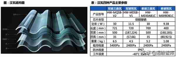 中国户用光伏市场：三种收益模式、四种商业模式，市场如日方升