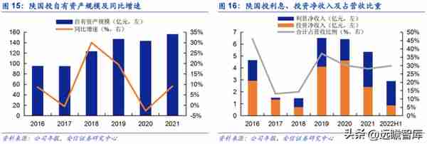 植根于陕西的信托，陕国投：积极转型风险可控，定增在即蓄势待发