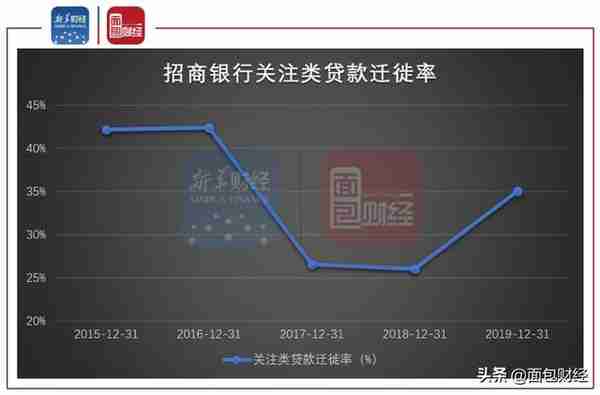 招商银行年报：拨备覆盖率426.78% 存进一步释放利润空间