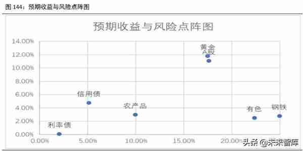 2020年下半年宏观分析及大类资产配置报告