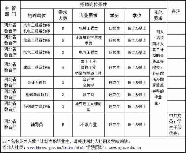 50万房补+事业编！河北8市招聘岗位上千，抓紧报