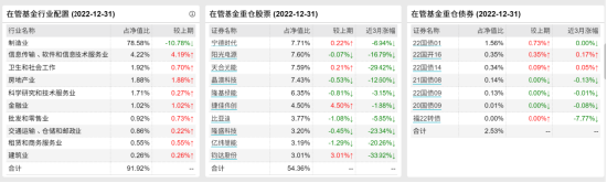 [新基]金鹰睿选成长六个月持有发行：近百亿经理韩广哲掌舵 投资表现近一年-13.18%