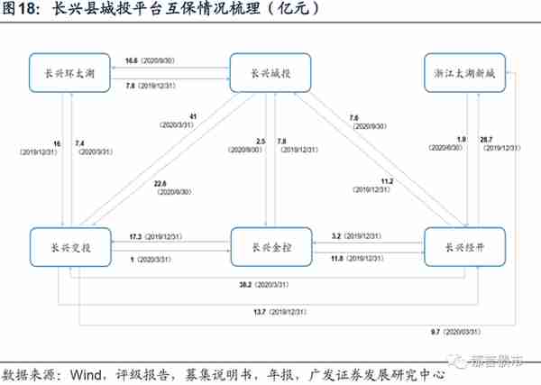 浙江省197家城投平台详尽数据挖掘