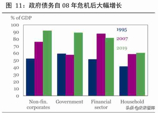 2020年下半年宏观分析及大类资产配置报告