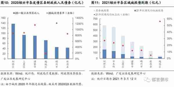 浙江省197家城投平台详尽数据挖掘