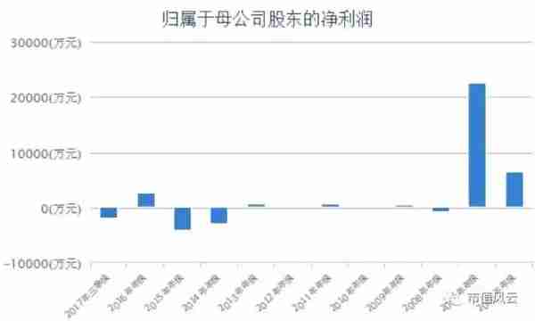 德隆系旧马车新传：合金投资数度易主，重组生涯何时休？