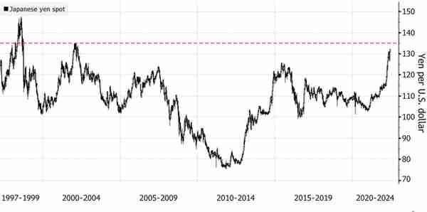 “绞杀”又来了！日元再贬600点助力美元，人民币第二次迎战开始