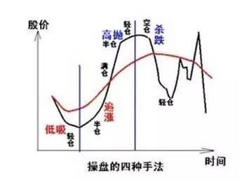 金融系女教授再次发声：目前A股反复冲击3000点，是加仓的偷笑还是落袋为安的胜利？作为投资者怎么看