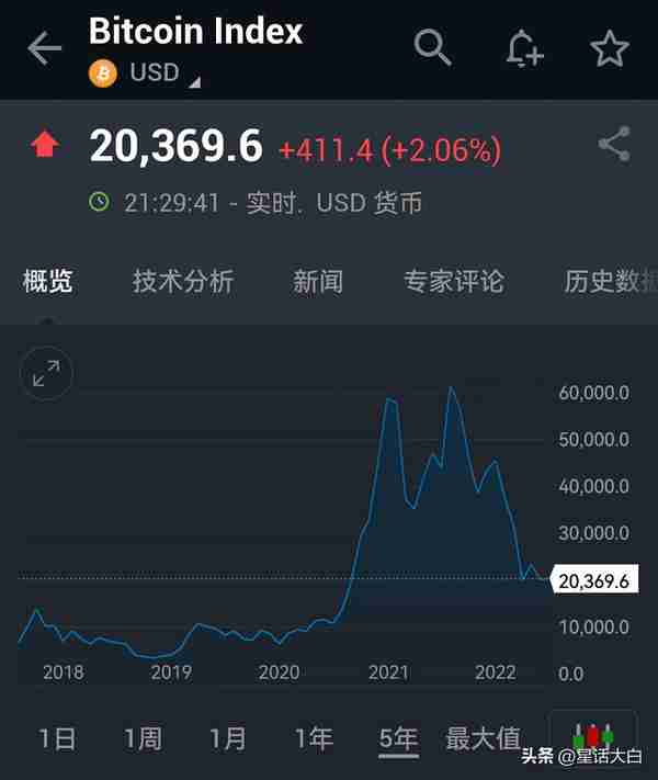 虚拟货币价格大跌、矿难临近，史诗级泡沫正在破灭，显卡价格骤降