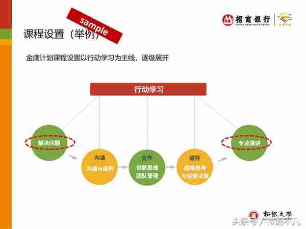 招商银行招银大学：“金鹰计划“人才培训项目