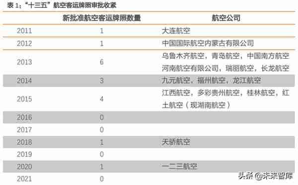 航空运输行业研究：复苏前夜，布局航空正当时