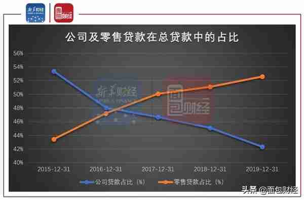 招商银行年报：拨备覆盖率426.78% 存进一步释放利润空间