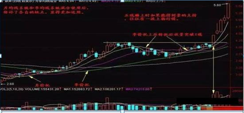 中国股市最赚钱的一种人，20年长期坚持“月线选股”，3年本金10万到2000万，赚的盆满钵满