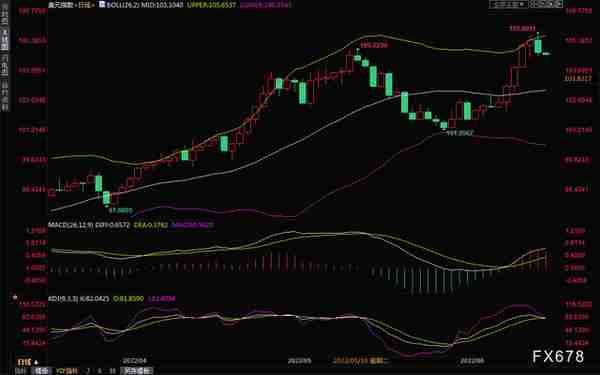 金价上涨！2022年6月16日各大金店黄金价格多少钱一克？