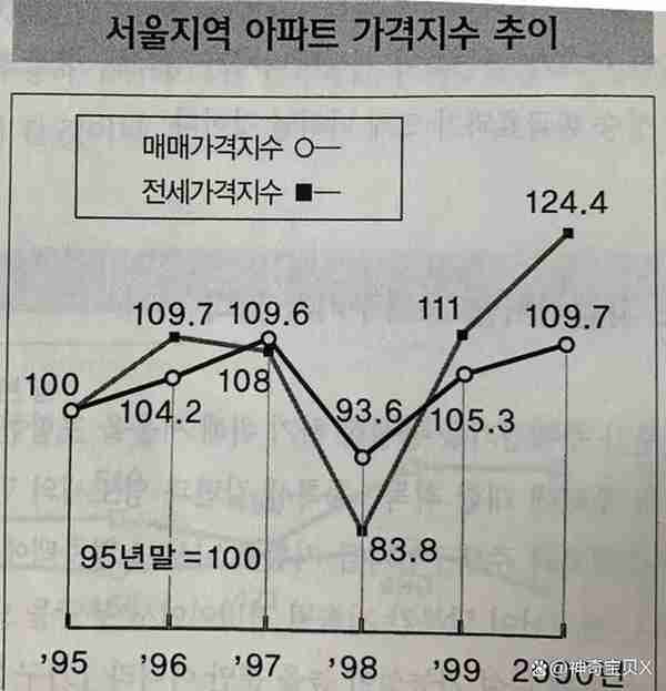 韩国债务游戏如何逼疯年轻人，麻浦大桥上面写满答案