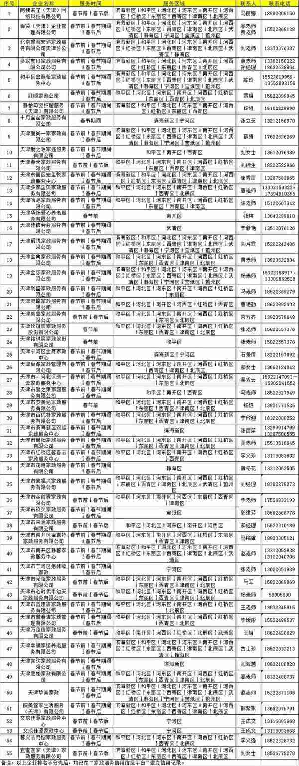 火速收藏！2022最新通讯录！人手一份，有了它走遍天津不用愁